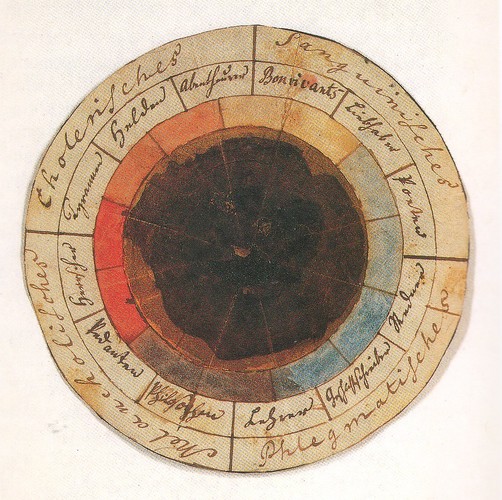 Picture: Schiller/Goethe: Temperamentrose - Circle of Colours and Temperaments
