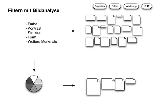 Bild:  Filtern mit Bildanalyse