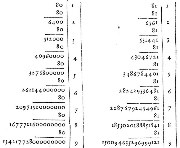 Picture: 9 Syntonic commas