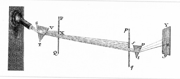 Bild:  Newton's Crucial Experiment