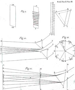 Picture: Newton: Opticks, Book I, Part II, Plate III