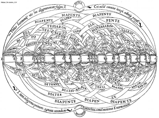Picture: Totius harmoniae vis hoc diagrammate fulget