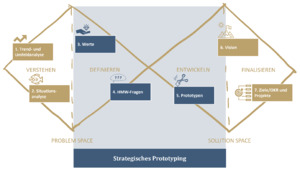 Picture: Strategy-Hacks
