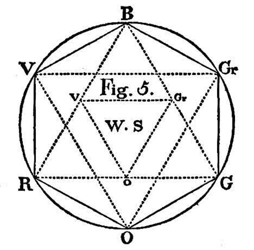 Bild:  Hexagon and Concentric Triangles of Colours