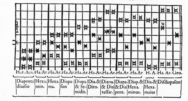 Picture: Arithmetic and harmonic division of the consonances (from fifth to double octave)