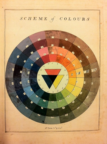 Bild:  Scheme of Colours