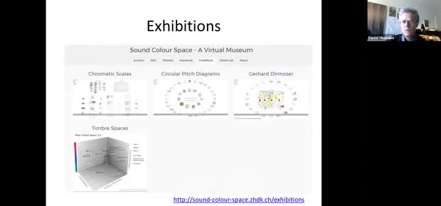 Bild:  Sound Colour Space – A Guided Tour Through a Museum of Diagrams