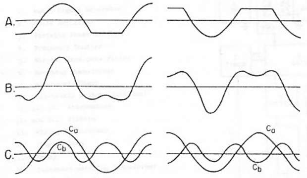 Picture: Half-clipped sinusoids