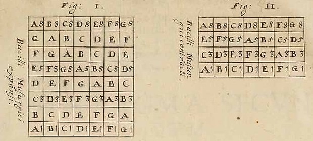 Bild:  Modes and triads