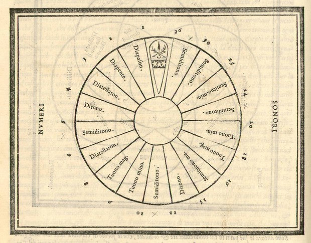 Picture: Numeri Sonori