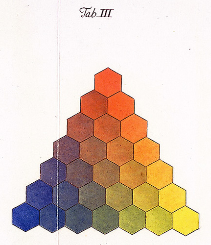 Bild:  Colour Triangle