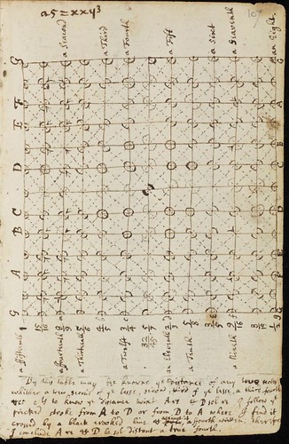 Bild:  Analysis of Newton's Chromatic Scale