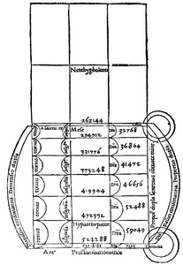 Bild:  Comparison of six tones with the octave