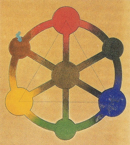 Bild:  Hexagon of Colours