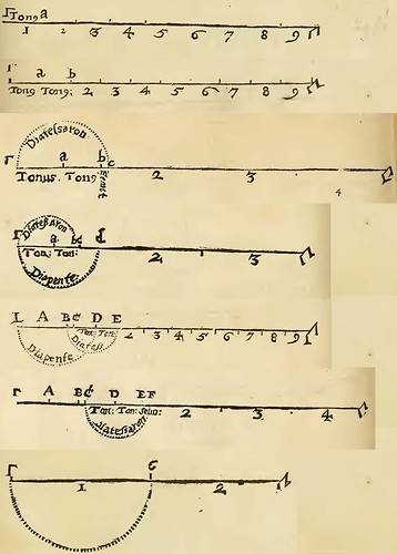 Picture: Tuning of the Diatonic Scale – Synopsis