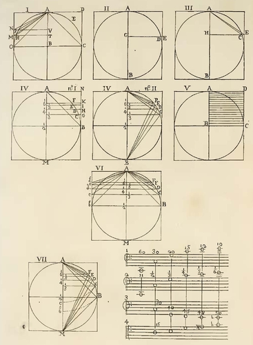 Bild:  Circular diagrams - combination tones