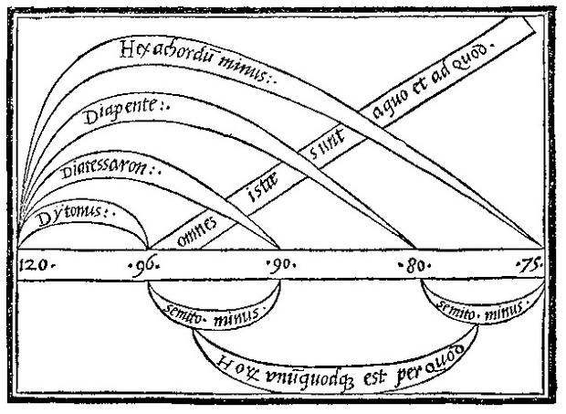 Bild:  Decomposition of the minor sixth