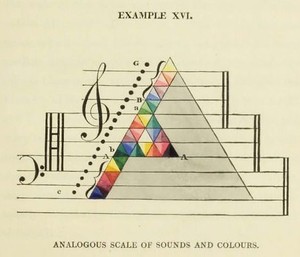 Picture: Analagous Scale Of Sounds And Colours