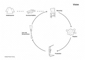 Picture: Vision eines geschlossenen Kreislaufes für low-cost Beinprothesen