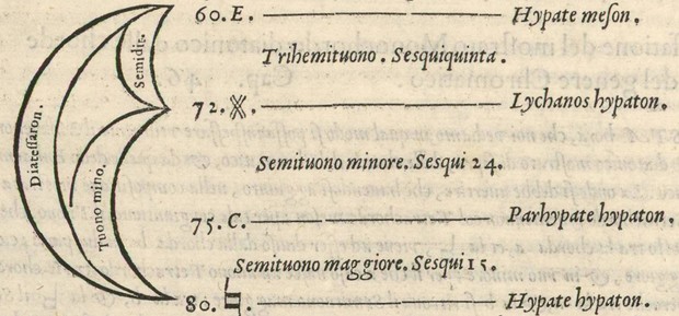 Picture: Chromatic Tetrachord