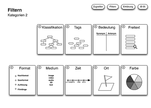 Picture: Filtern Kategorien