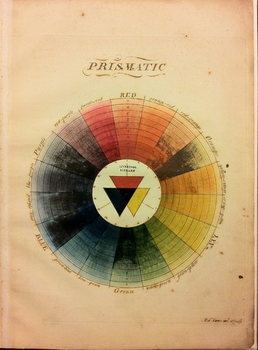 Bild:  Scheme of Colours - Three Primitives