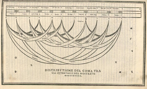 Bild:  Distribution of the Comma