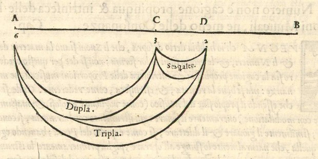 Bild:  Tripla: harmonic division (2 : 3 : 6)