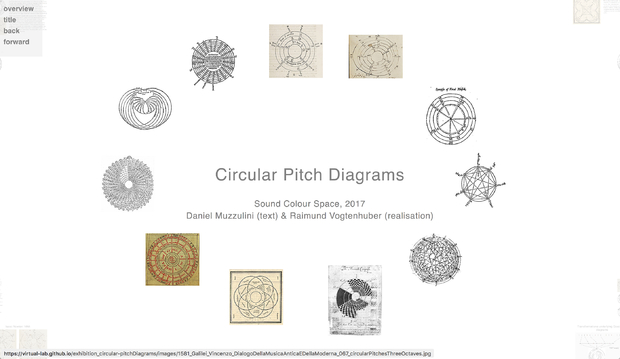 Picture: Circular Pitch Diagrams
