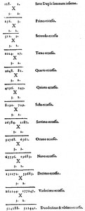 Bild:  Calculation of the Pythagorean Comma