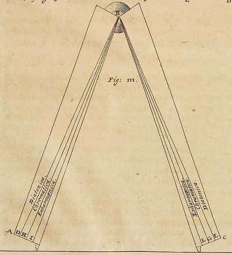 Bild:  Instrumento Chordotomo: proportional compasses