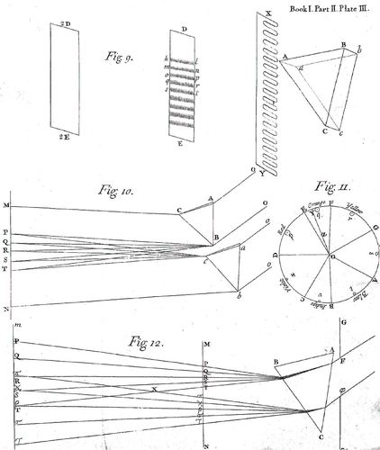Bild:  Newton: Opticks, Book I, Part II, Plate III