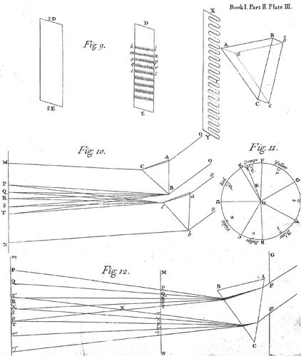 Picture: Newton: Opticks, Book I, Part II, Plate III