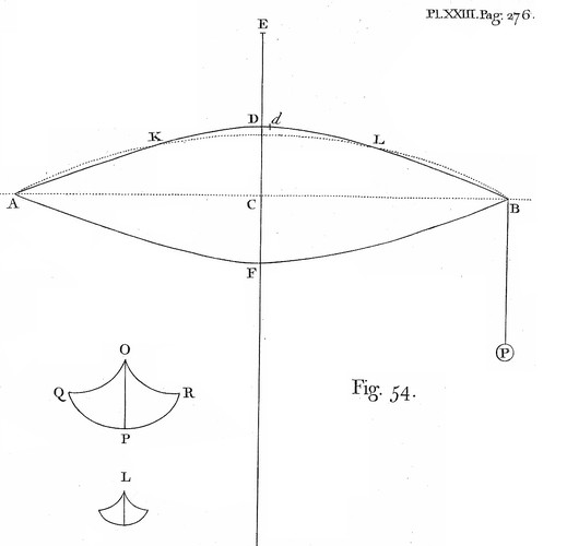 Bild:  Vibrating string and a cycloid pendulum