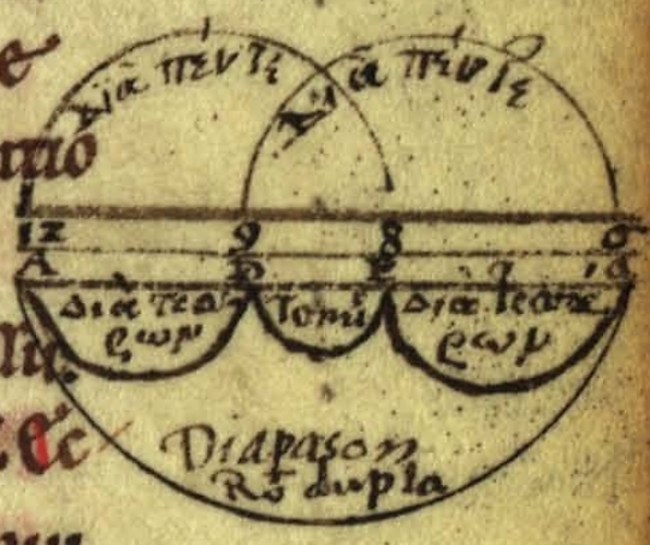 Bild:  Tetraktys - logarithmic pitch