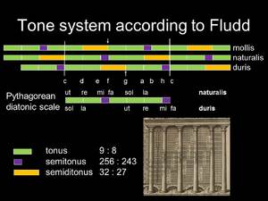 Bild:  Tone System according to Fludd