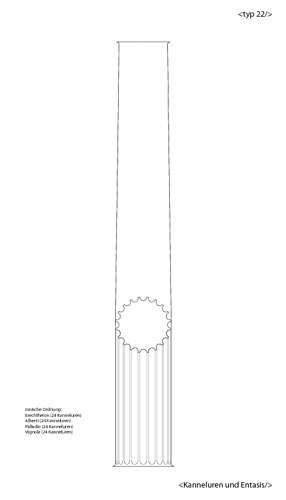 Picture: Kanneluren Typ 22