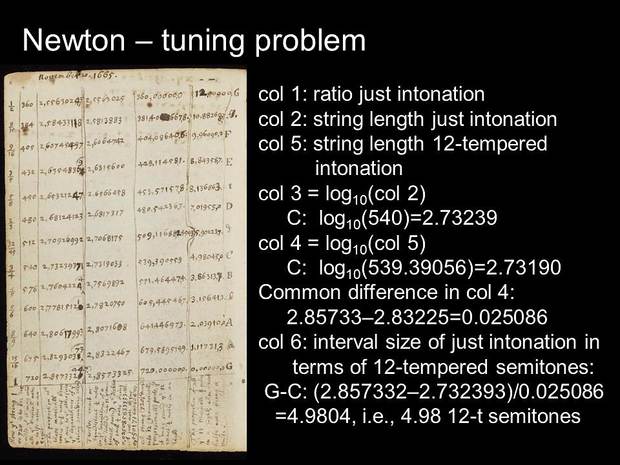 Bild:  Newton – Tuning Problem