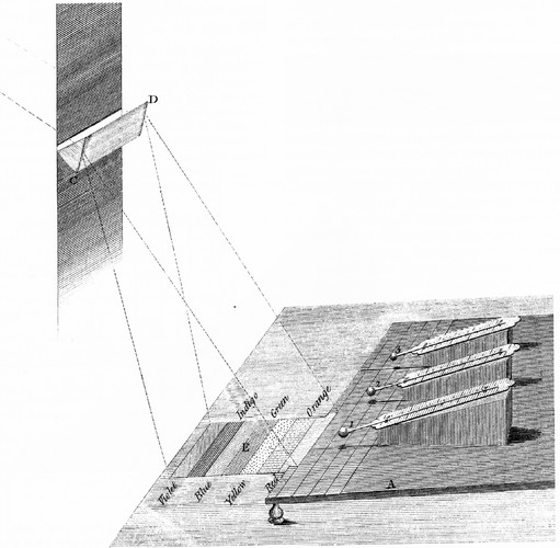 Picture: Light and Heat - Thermometer