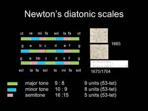 Bild:  Newton's Diatonic Scale