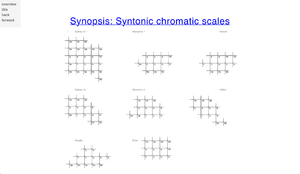 Bild:  Chromatic Scales