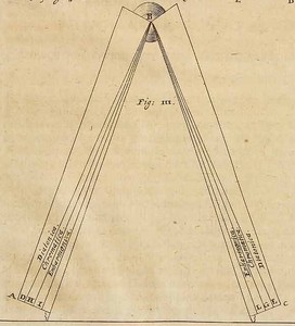 Bild:  Instrumento Chordotomo: proportional compasses