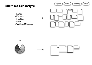 Picture: Filtern mit Bildanalyse