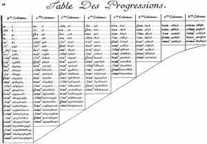Bild:  Table des Progressions