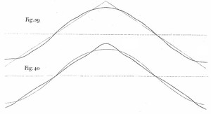 Picture: Triangular and sinusoidal vibration