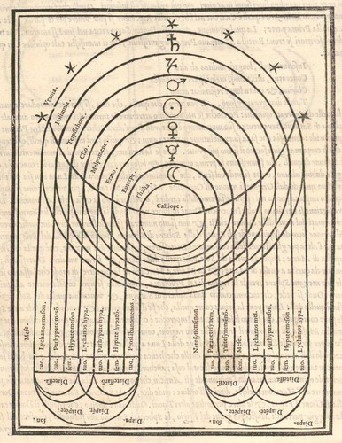 Picture: Diatonic scale and harmony of the spheres