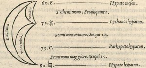 Picture: Chromatic Tetrachord