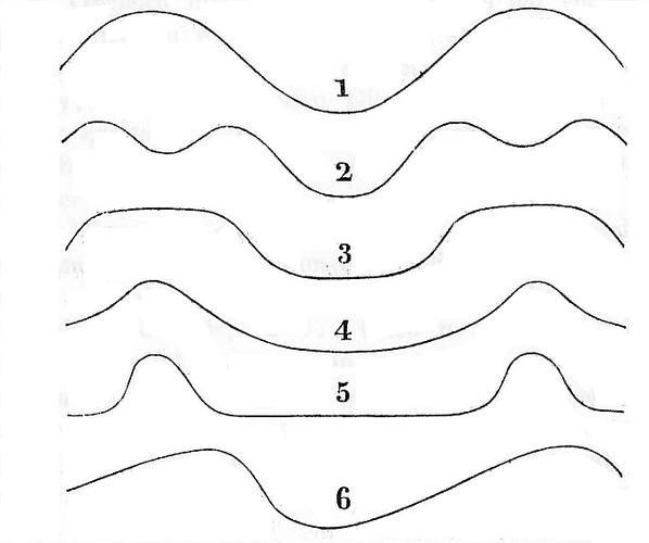Picture: Vibration patterns and simple tones