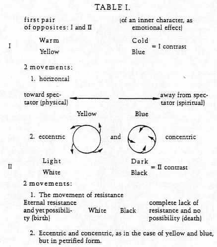 Picture: Table of Polarities