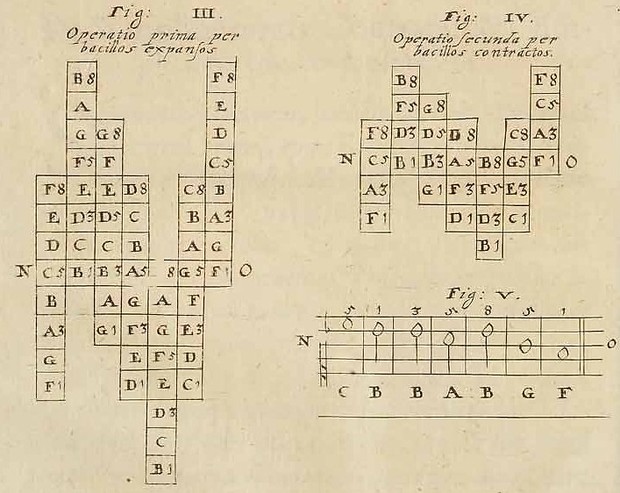 Bild:  Progression of modes and triads